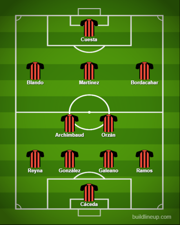El 4-2-3-1 de Marco Valencia en Melgar. (Foto: buildlineup)