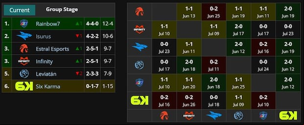 Cuadro de posiciones (Liquipedia)