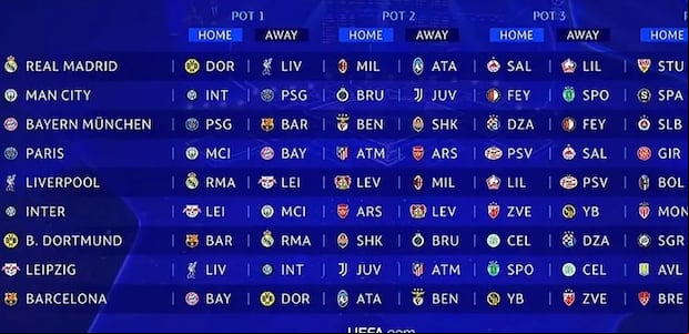 Así quedó el sorteo del Bombo 1. (Foto: UEFA Champions League)