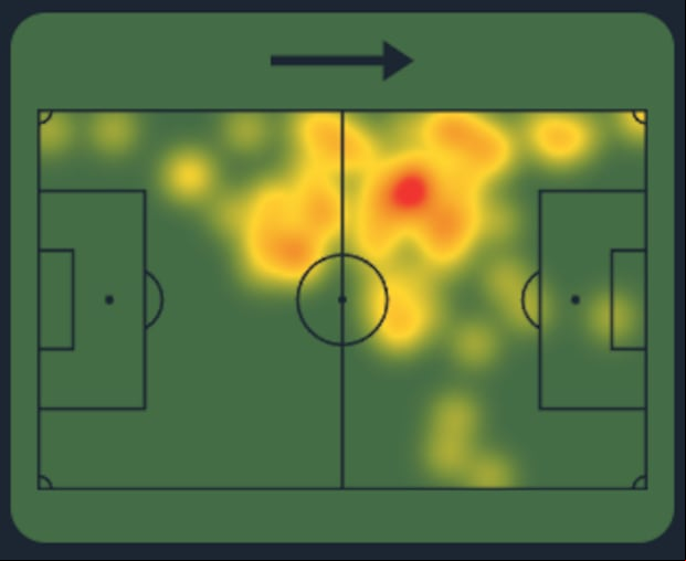 Mapa de calor de Jairo Concha. (Captura: Sofascore)