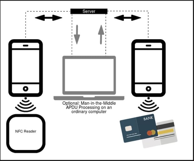 Ruta de la operación del malware (ESET)
