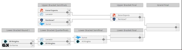 Llaves del último tramo por el certamen (Liquipedia)